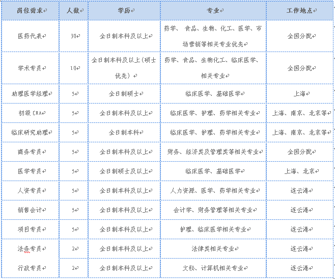 江苏恒瑞医药—江苏科信医药销售有限公司