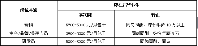 双胞胎（集团）股份有限公司招聘简章