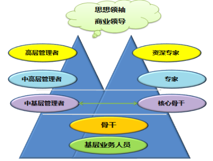 双胞胎（集团）股份有限公司招聘简章