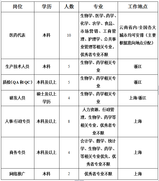 浙江我武生物科技股份有限公司招聘简章